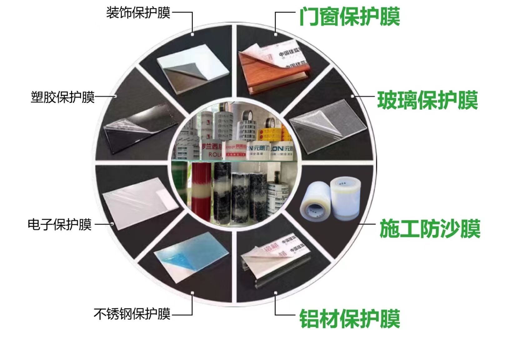 阳江保护膜